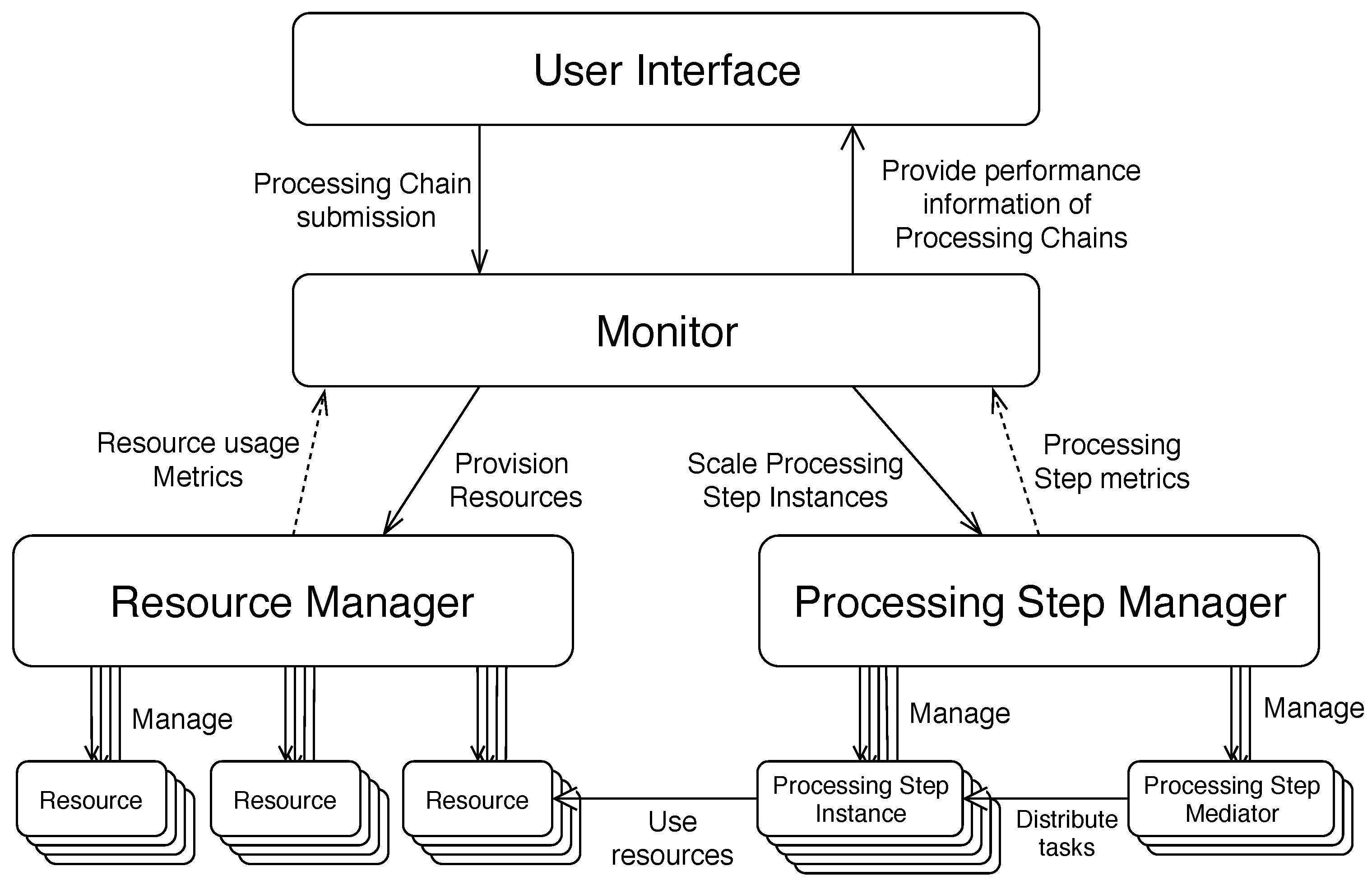 Bdcc 02 00015 g002 Bdcc 02 00015 g002