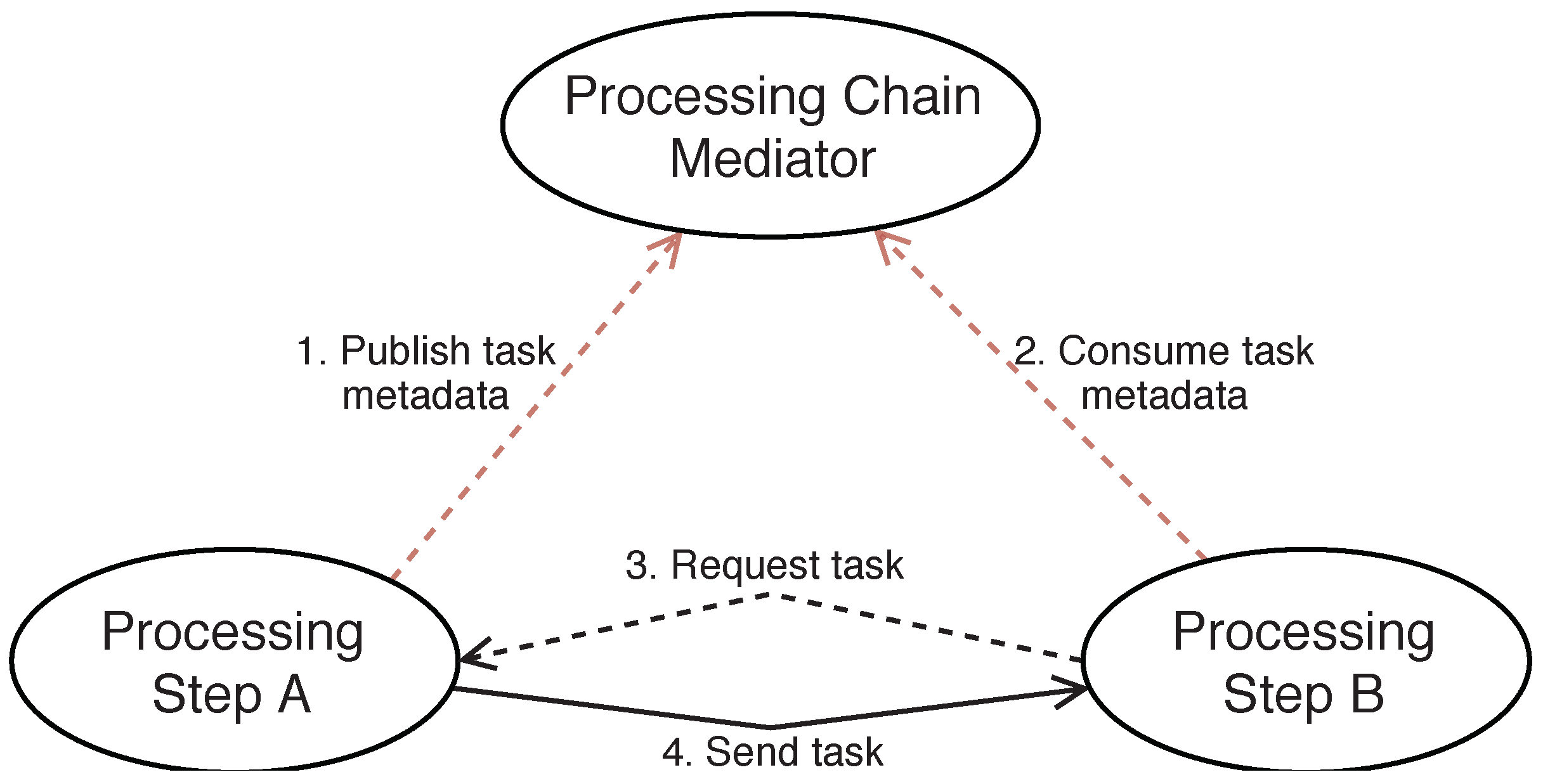 Bdcc 02 00015 g003 Bdcc 02 00015 g003