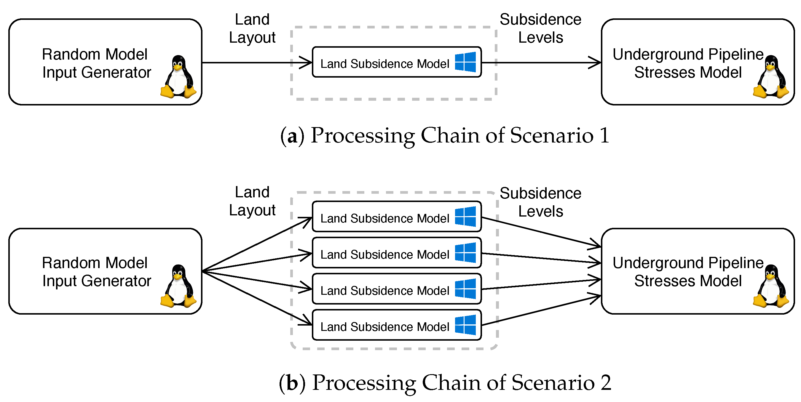 Bdcc 02 00015 g004 Bdcc 02 00015 g004