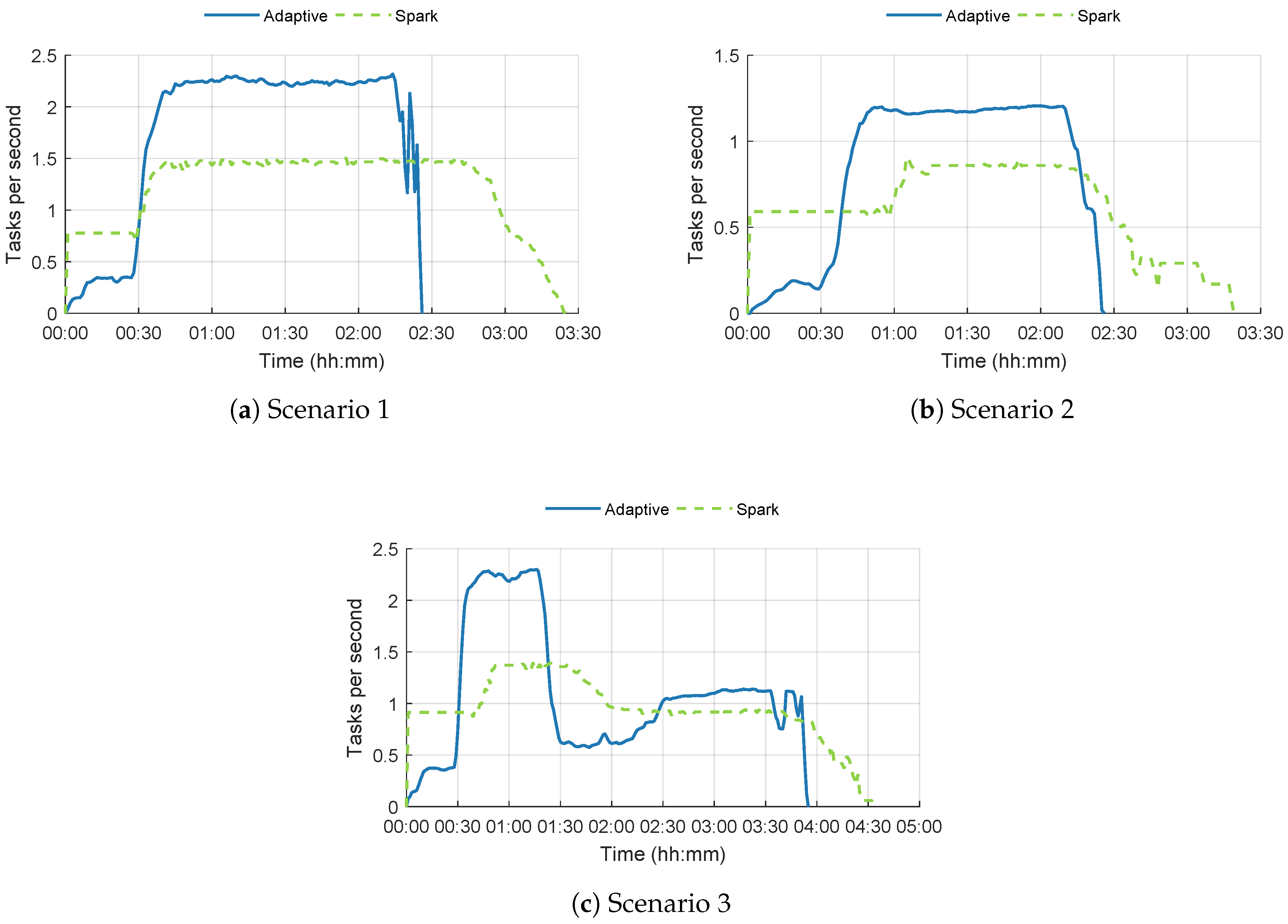 Bdcc 02 00015 g005 Bdcc 02 00015 g005