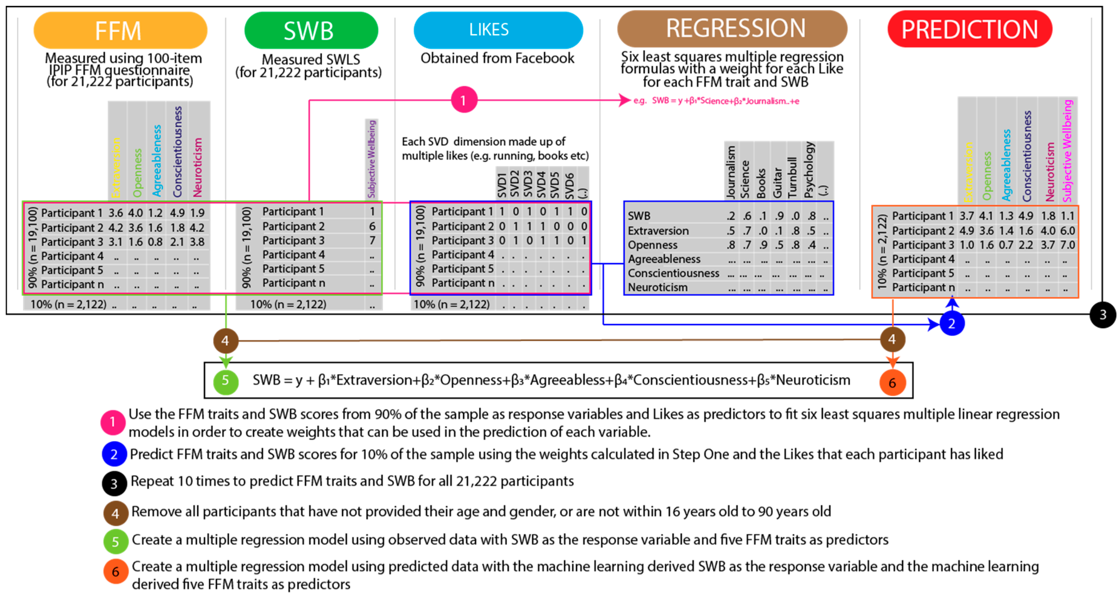 Bdcc 02 00029 g001 Bdcc 02 00029 g001