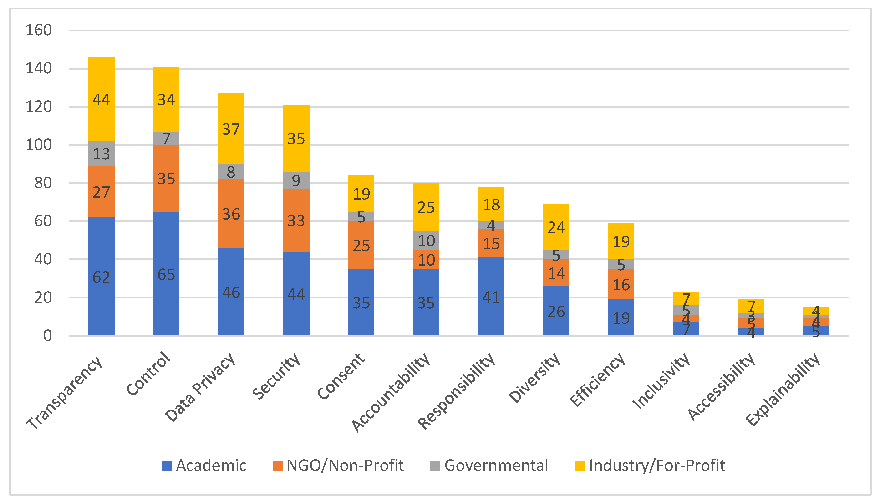 Bdcc 03 00005 g003 Bdcc 03 00005 g003