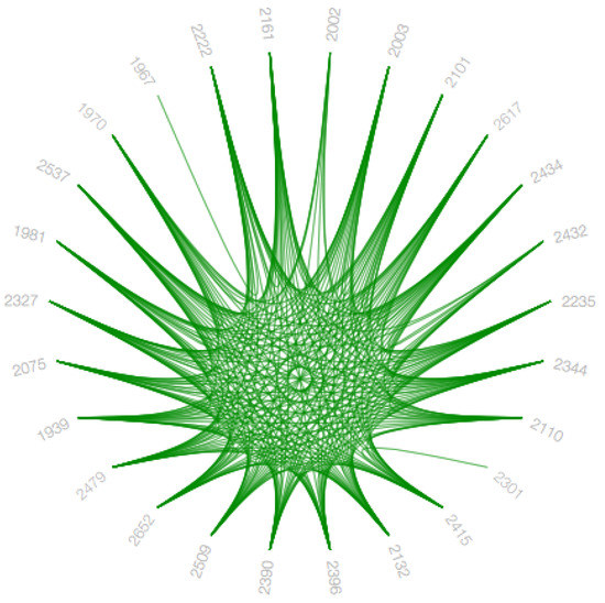 Bdcc 03 00017 g0a12 550