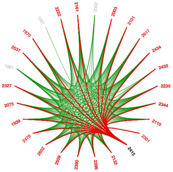 Bdcc 03 00017 g0a13 550