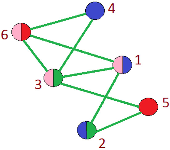 Bdcc 03 00017 g0a3 550