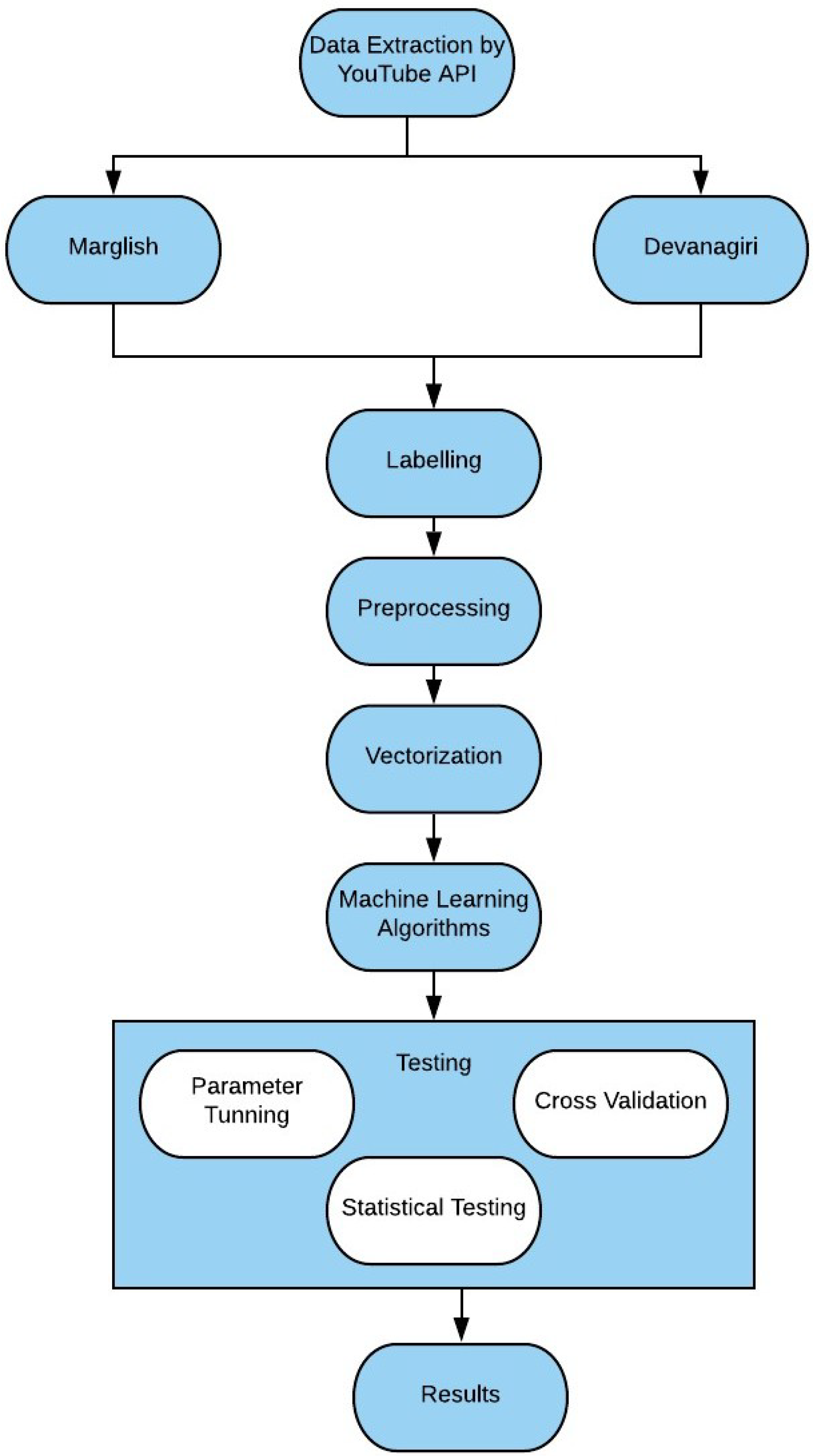Bdcc 04 00003 g001 Bdcc 04 00003 g001