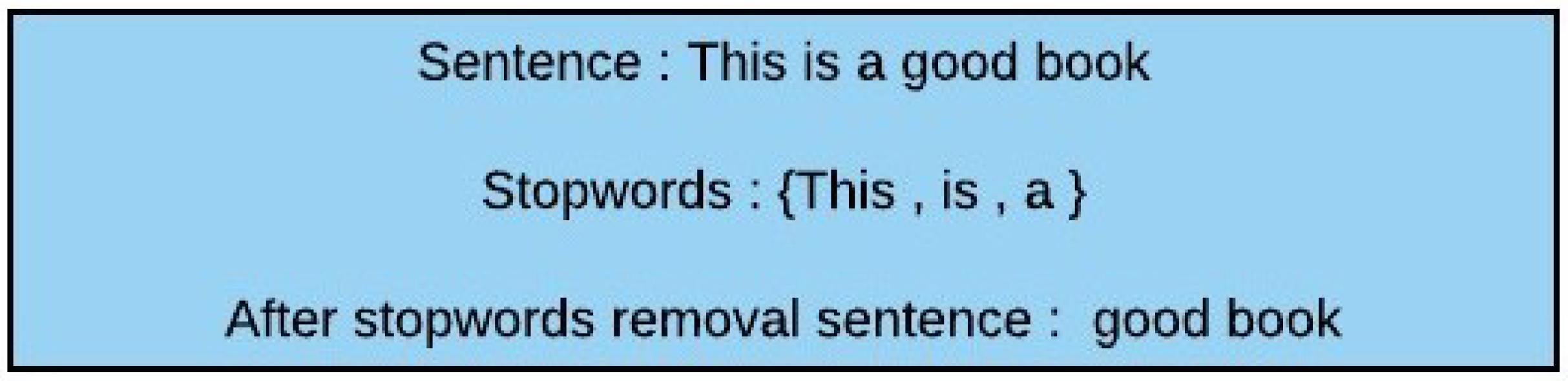 Bdcc 04 00003 g003 Bdcc 04 00003 g003