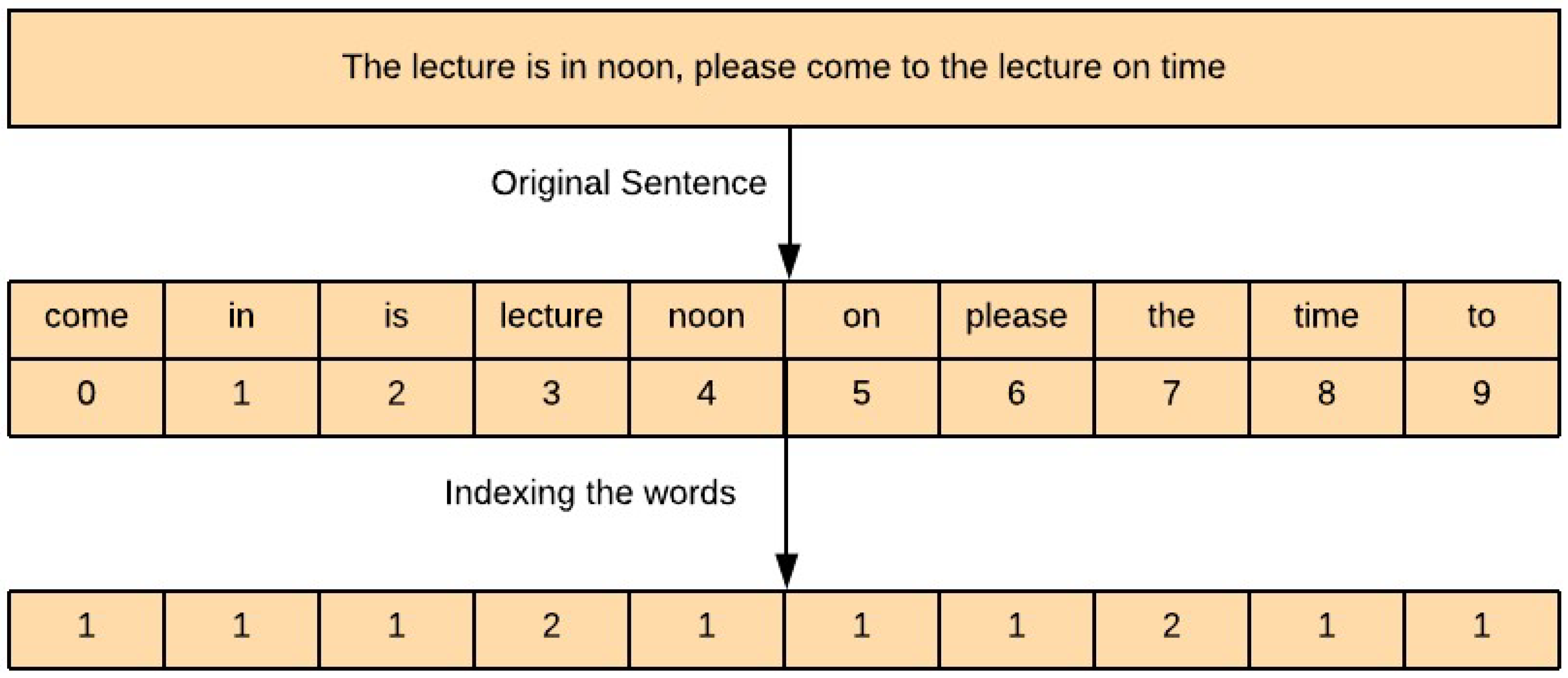 Bdcc 04 00003 g009 Bdcc 04 00003 g009