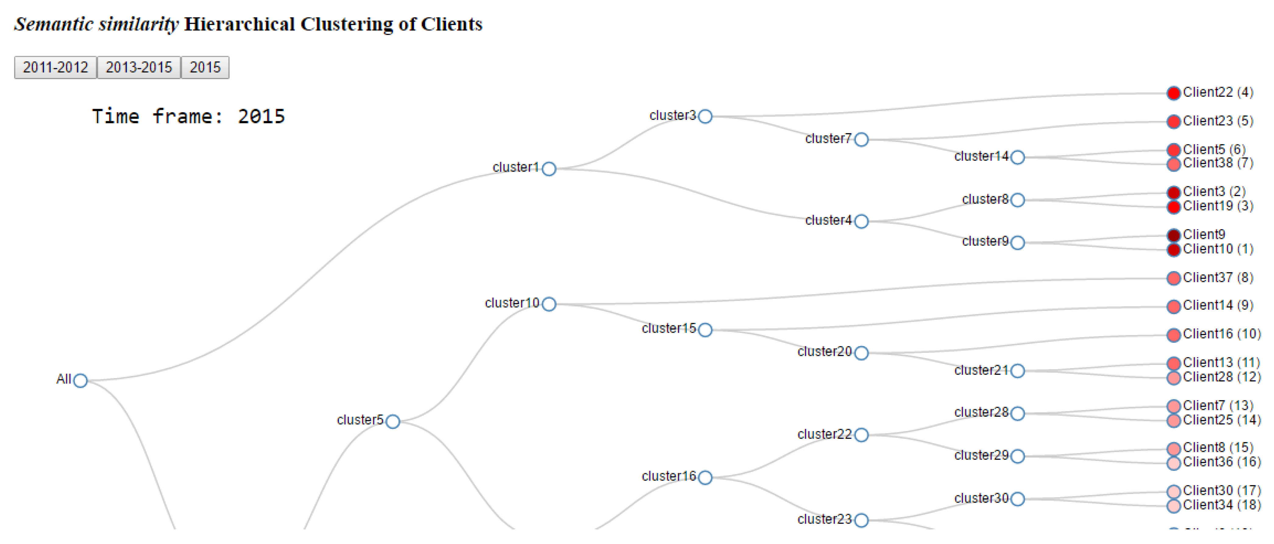 Bdcc 05 00004 g002 Bdcc 05 00004 g002