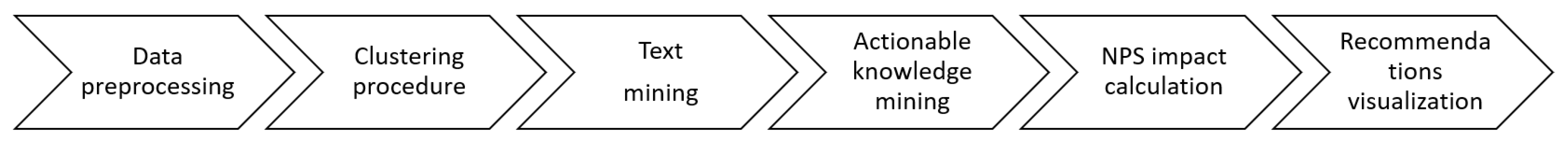 Bdcc 05 00004 g005 Bdcc 05 00004 g005