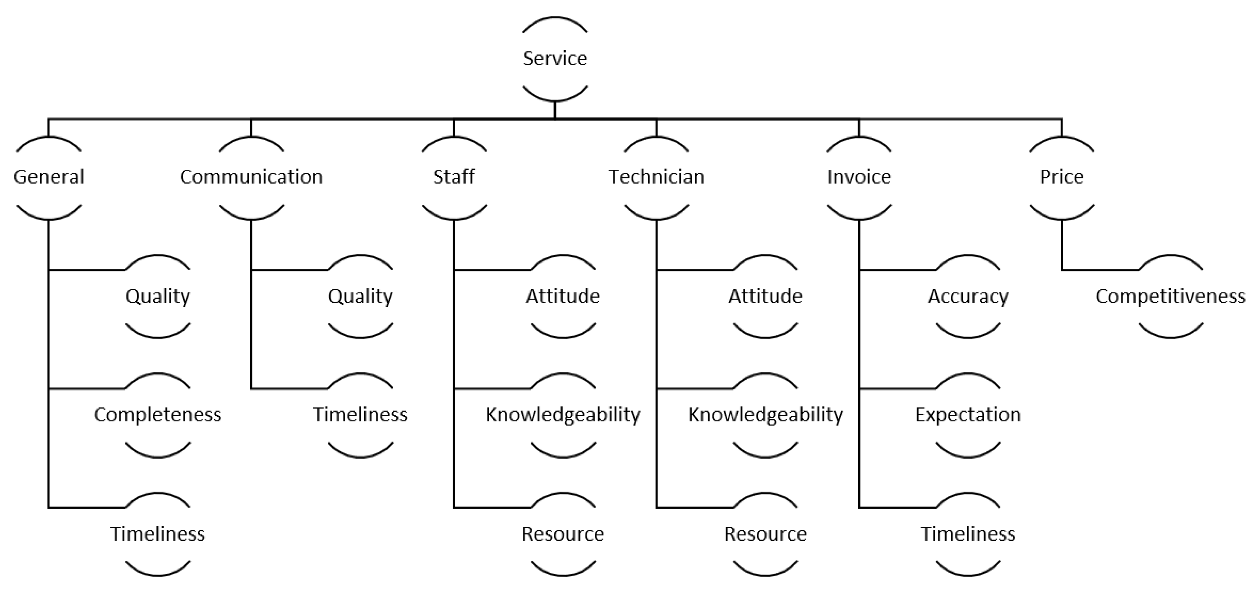 Bdcc 05 00004 g006 Bdcc 05 00004 g006