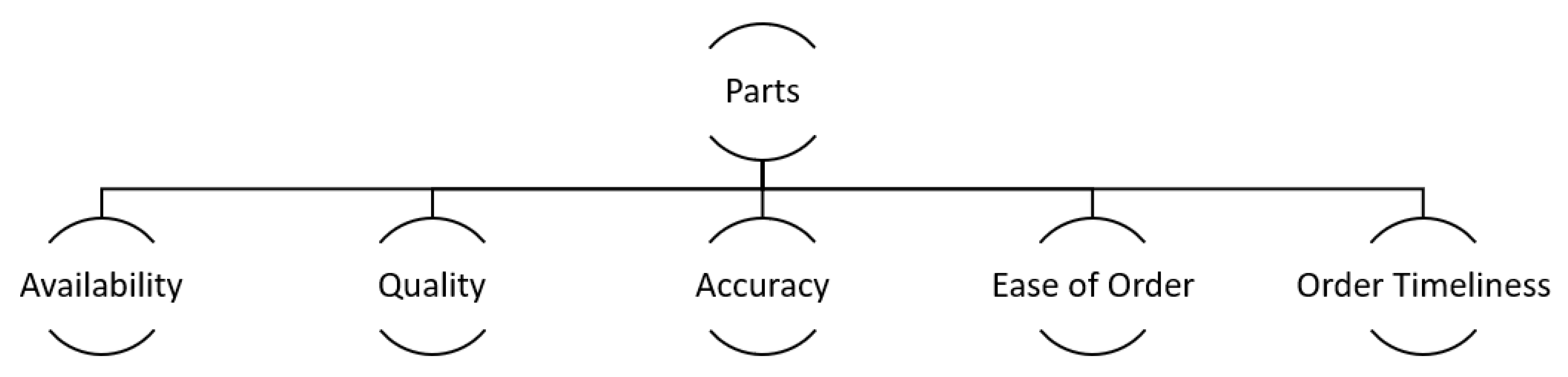 Bdcc 05 00004 g007 Bdcc 05 00004 g007