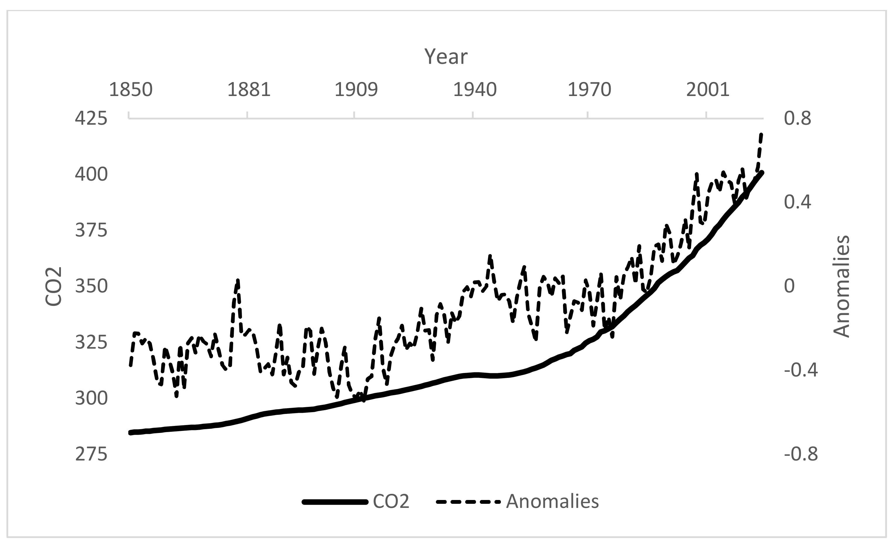 Bdcc 05 00022 g001 Bdcc 05 00022 g001
