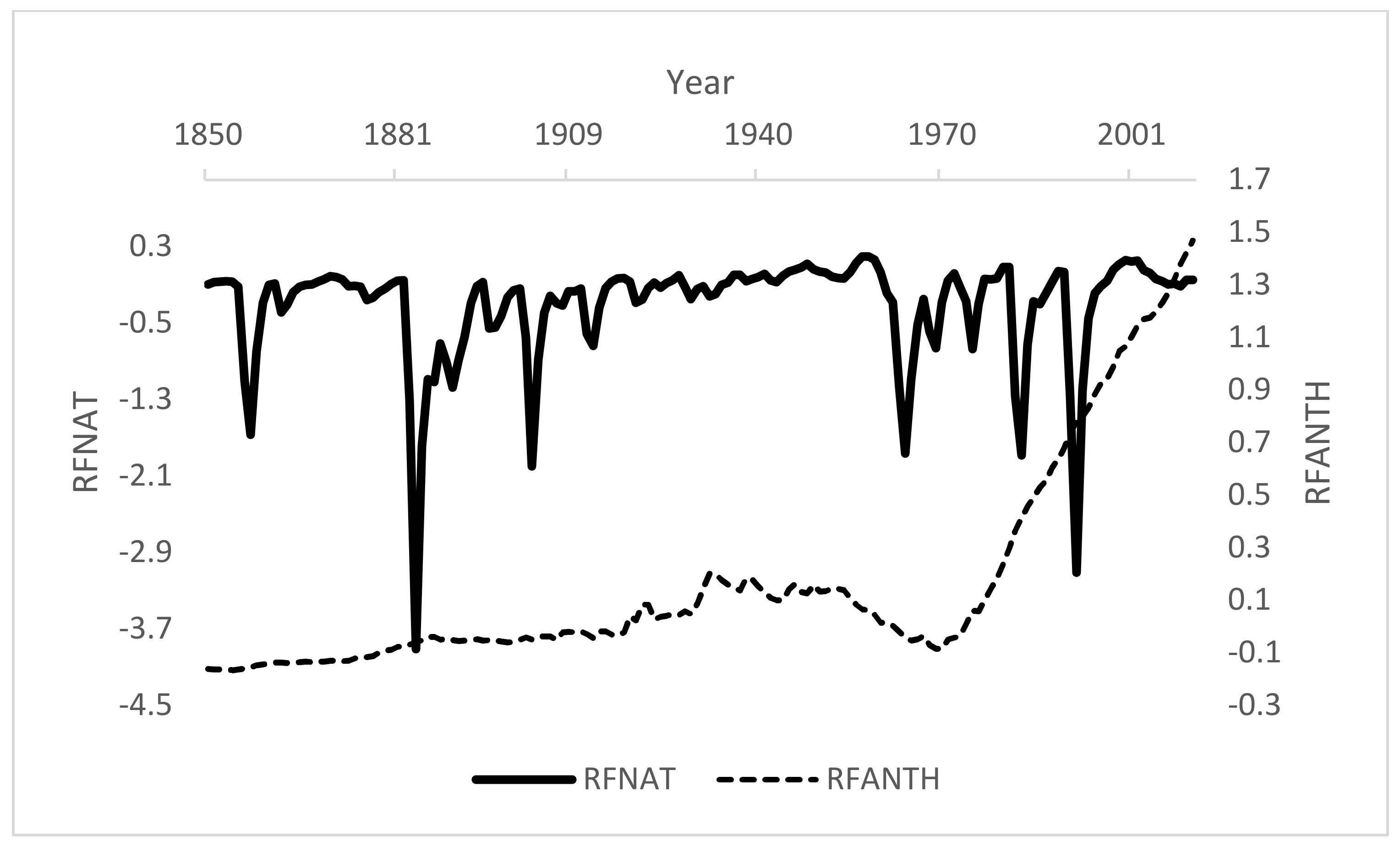 Bdcc 05 00022 g002 Bdcc 05 00022 g002