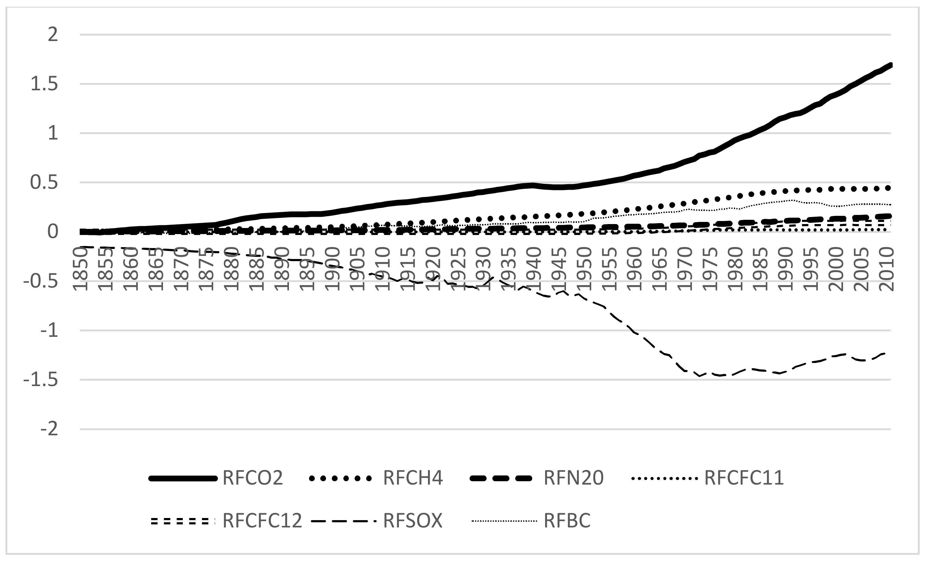 Bdcc 05 00022 g003 Bdcc 05 00022 g003