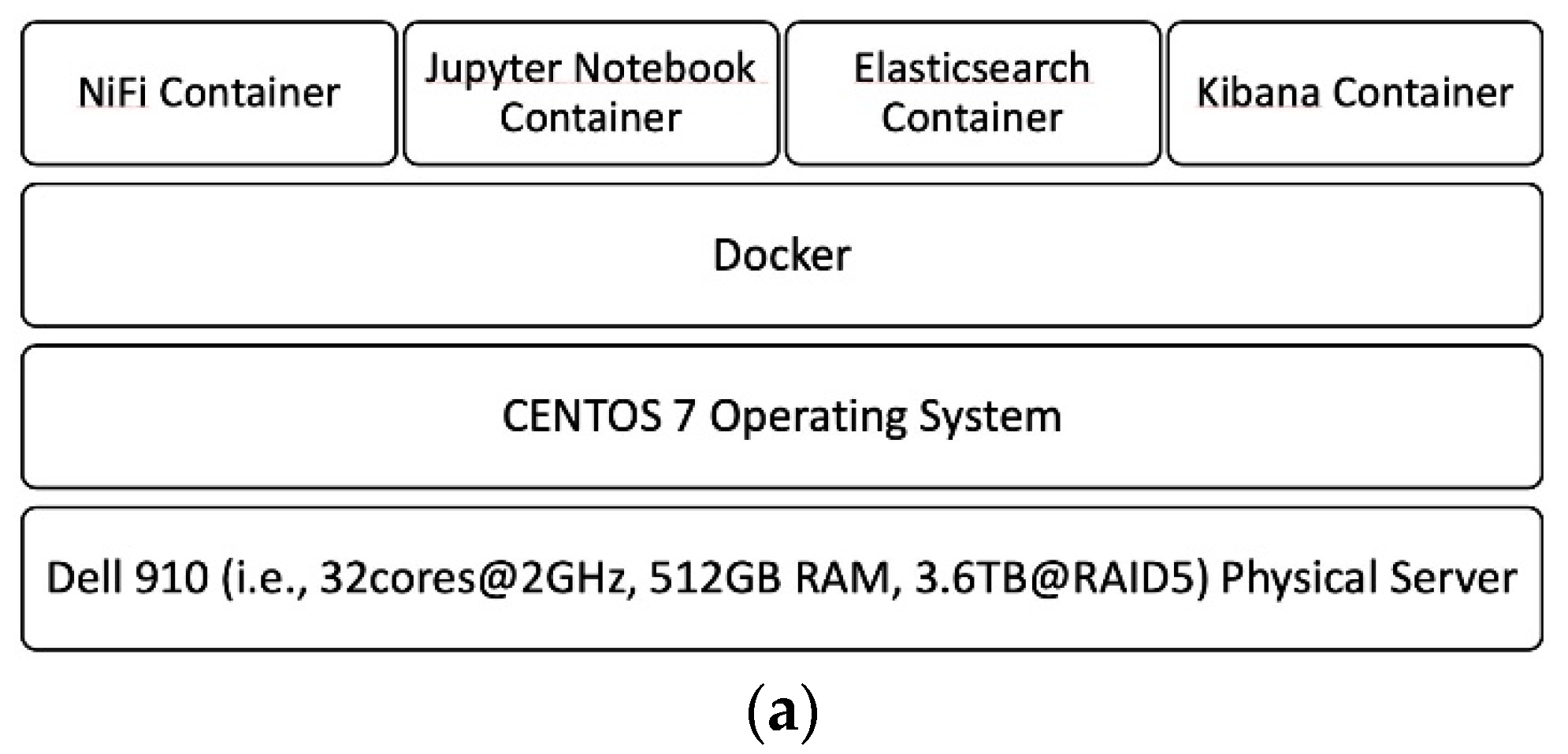 Bdcc 05 00027 g001a Bdcc 05 00027 g001a