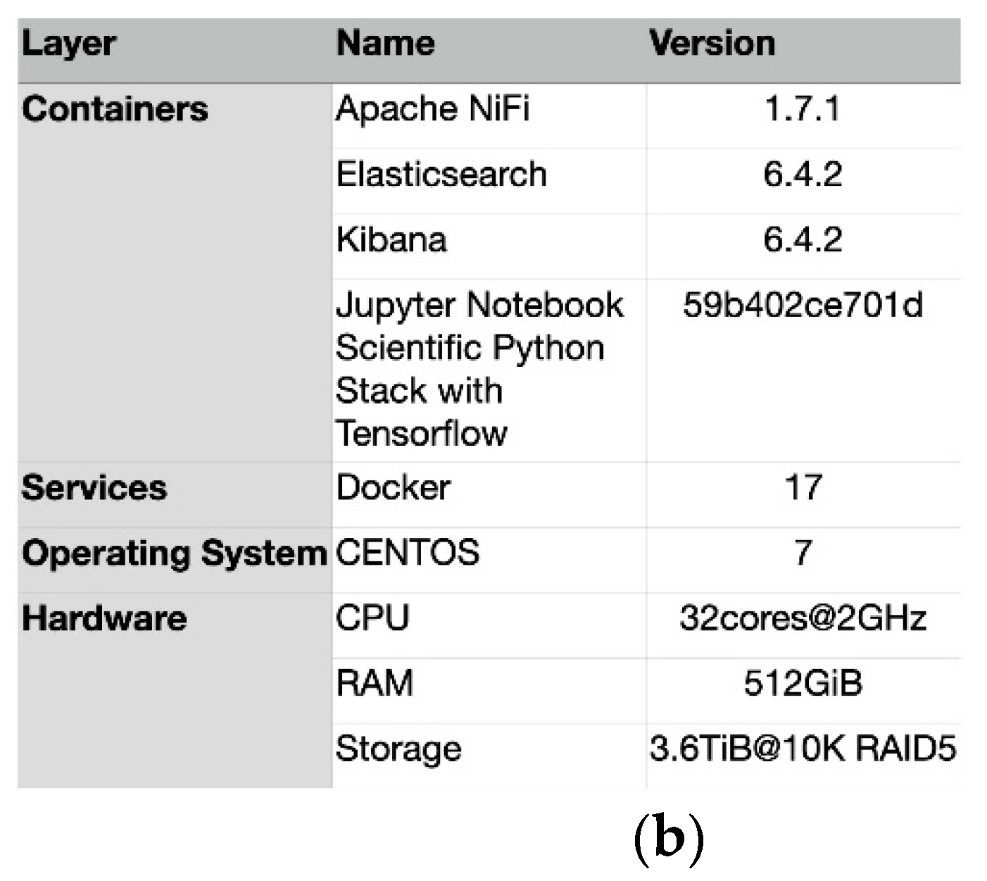 Bdcc 05 00027 g001b Bdcc 05 00027 g001b