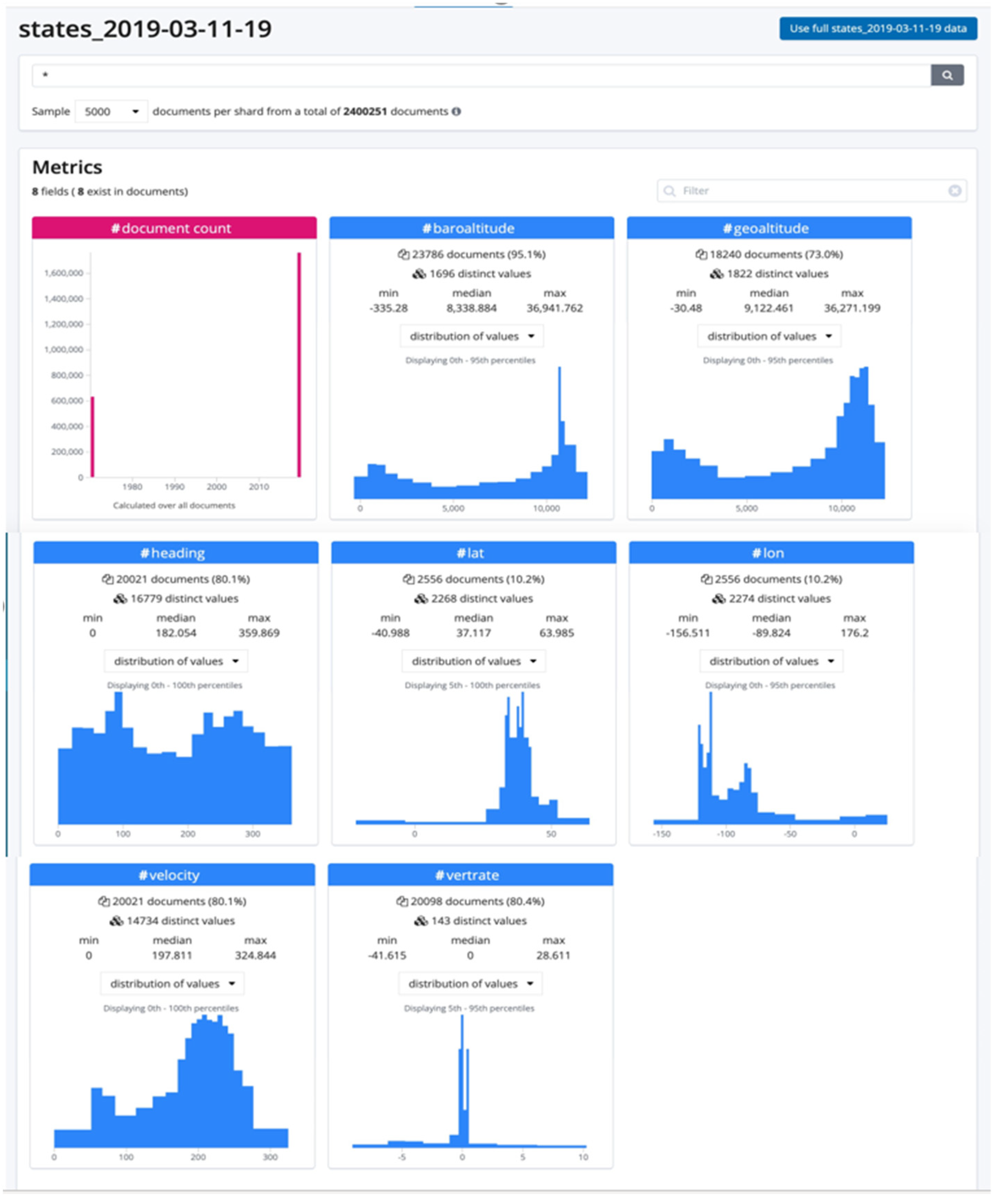 Bdcc 05 00027 g003 Bdcc 05 00027 g003
