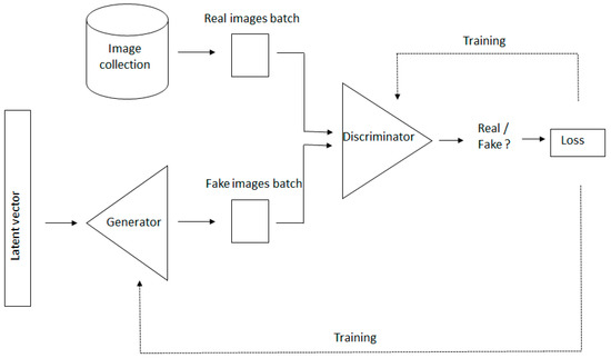 Bdcc 05 00063 g0a1 550