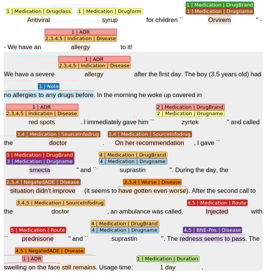 Bdcc 06 00010 g001 550