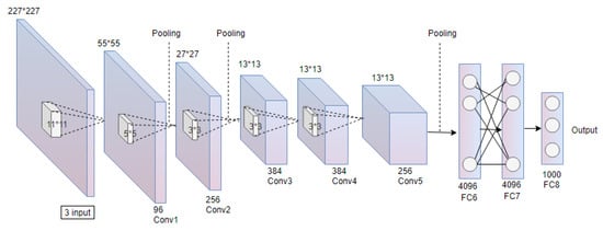 Bdcc 06 00029 g008 550