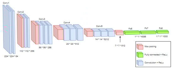 Bdcc 06 00029 g009 550