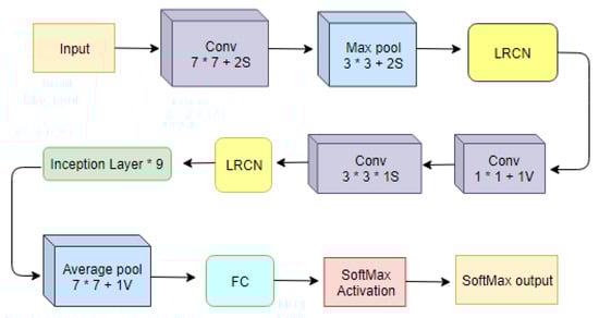 Bdcc 06 00029 g010 550