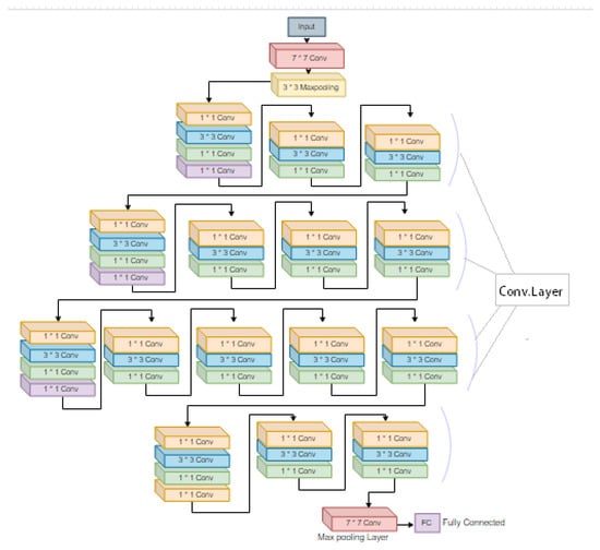 Bdcc 06 00029 g011 550