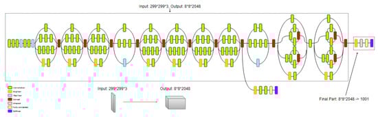 Bdcc 06 00029 g012 550