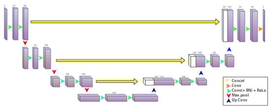 Bdcc 06 00029 g013 550