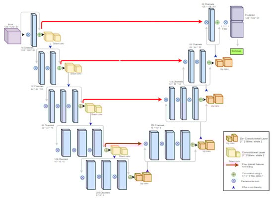 Bdcc 06 00029 g014 550