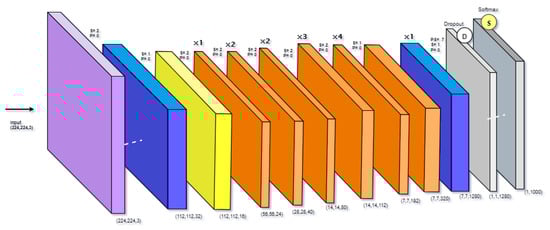 Bdcc 06 00029 g015 550