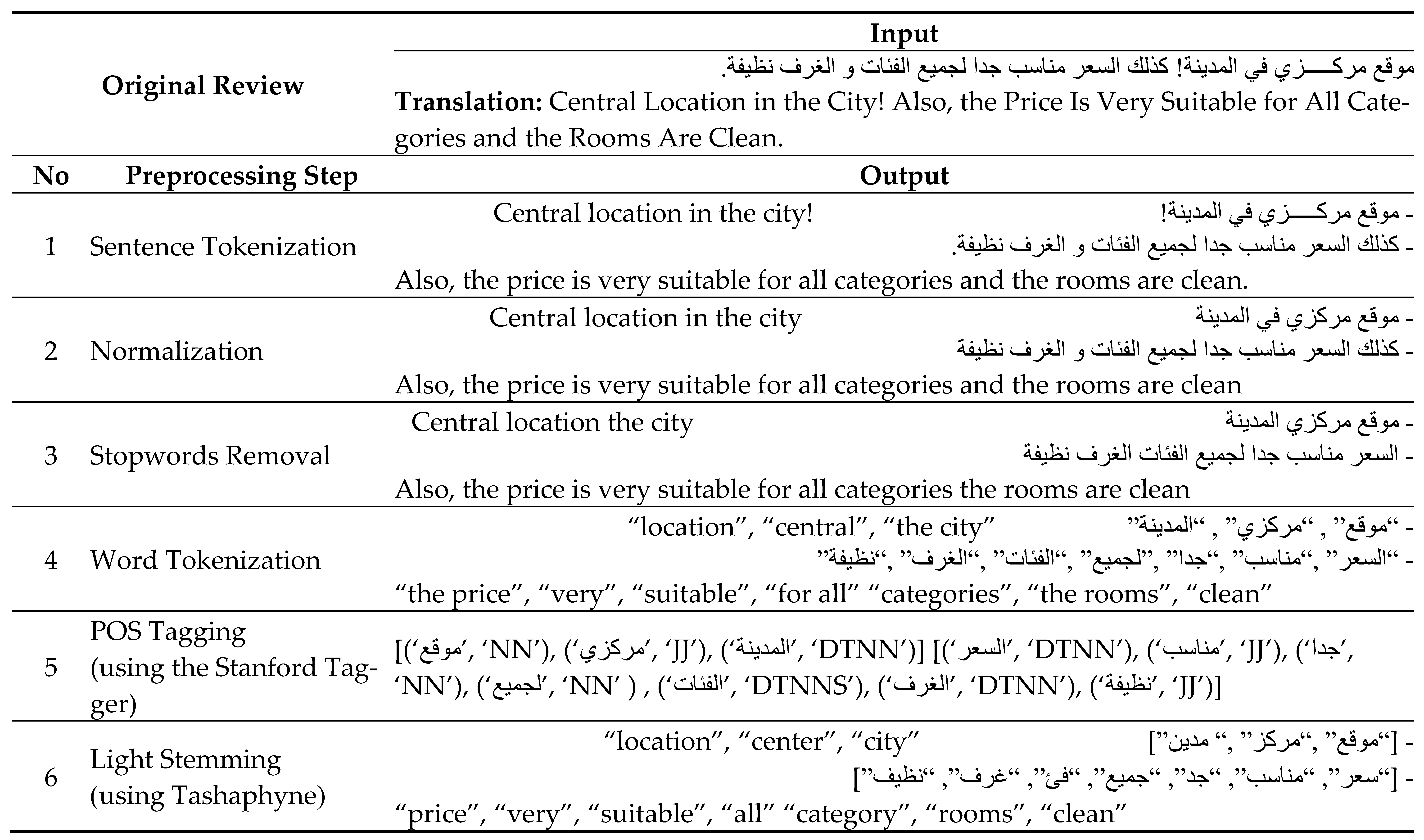 Bdcc 06 00048 i001 Bdcc 06 00048 i001