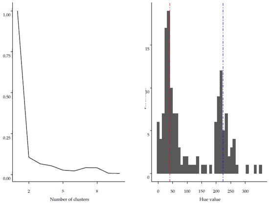 Bdcc 06 00052 g0a1 550