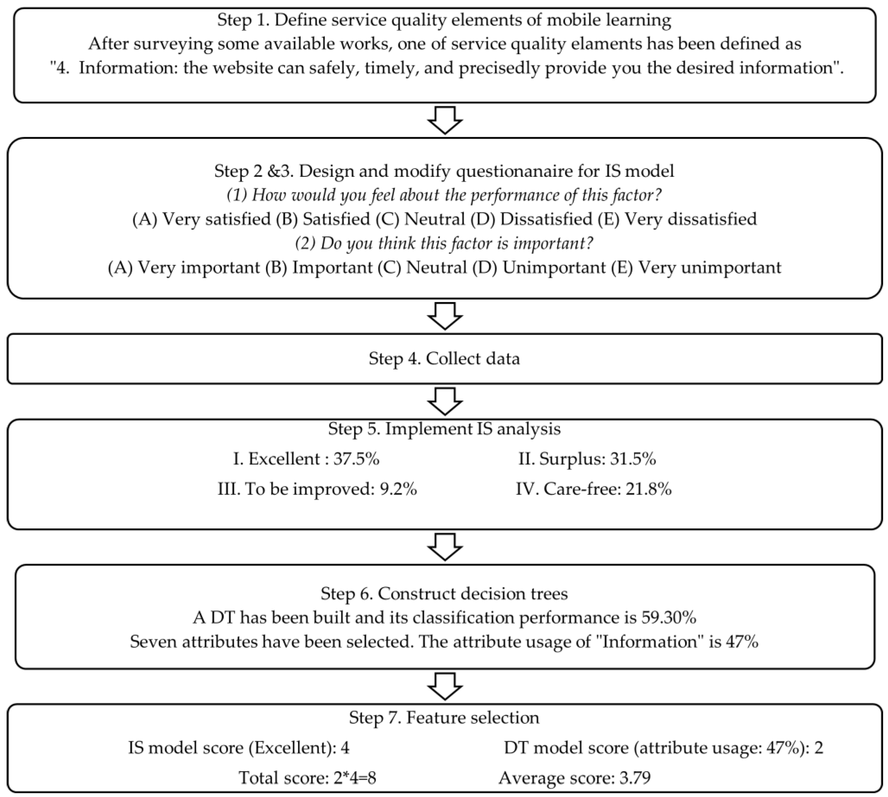 Bdcc 06 00118 g003 Bdcc 06 00118 g003