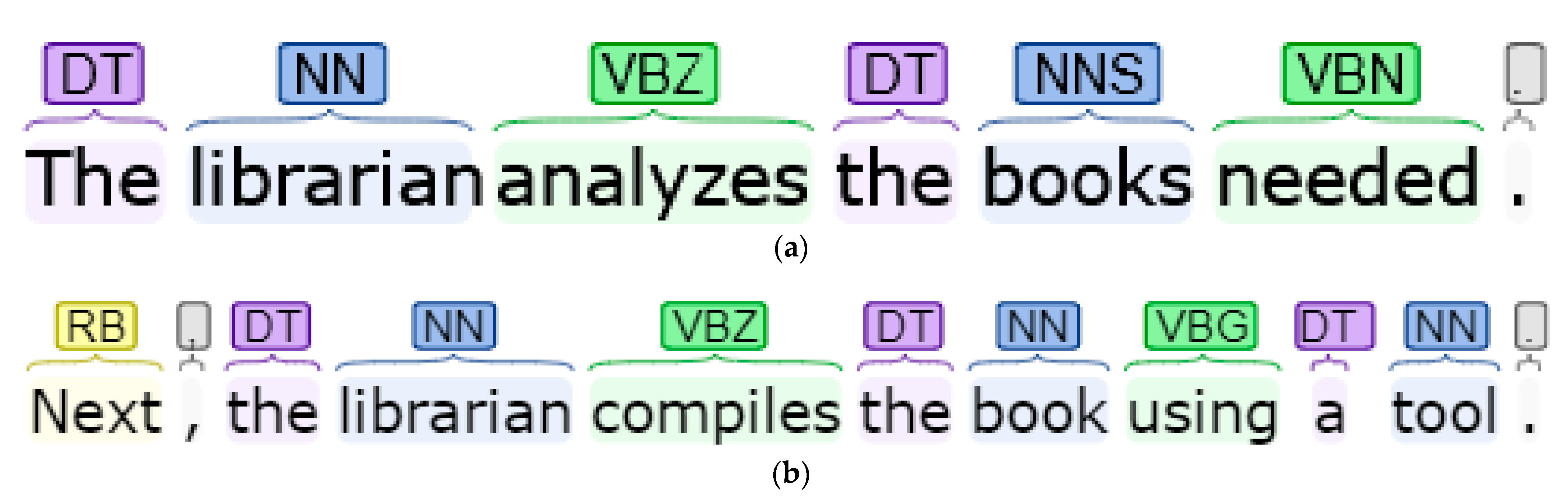 Bdcc 06 00119 g001 Bdcc 06 00119 g001