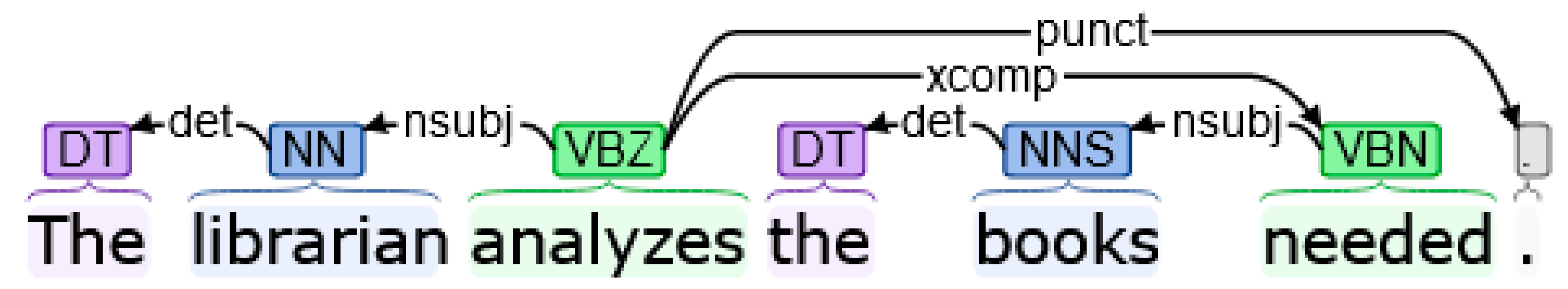 Bdcc 06 00119 g003 Bdcc 06 00119 g003