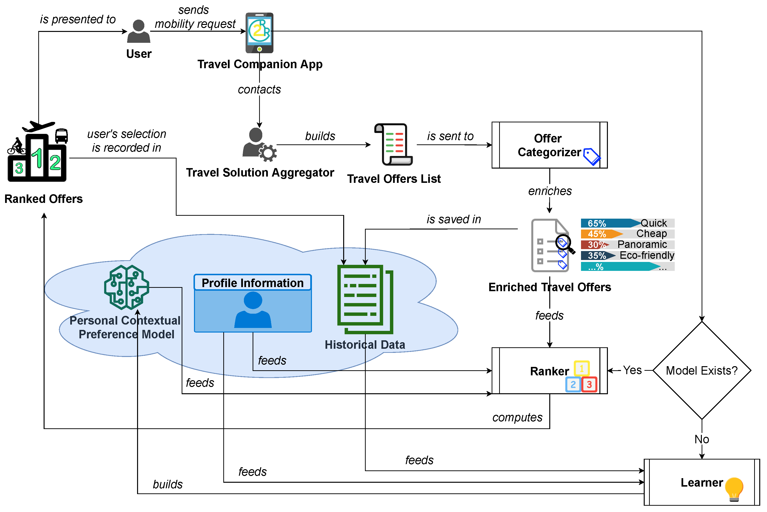 Bdcc 06 00131 g001 Bdcc 06 00131 g001
