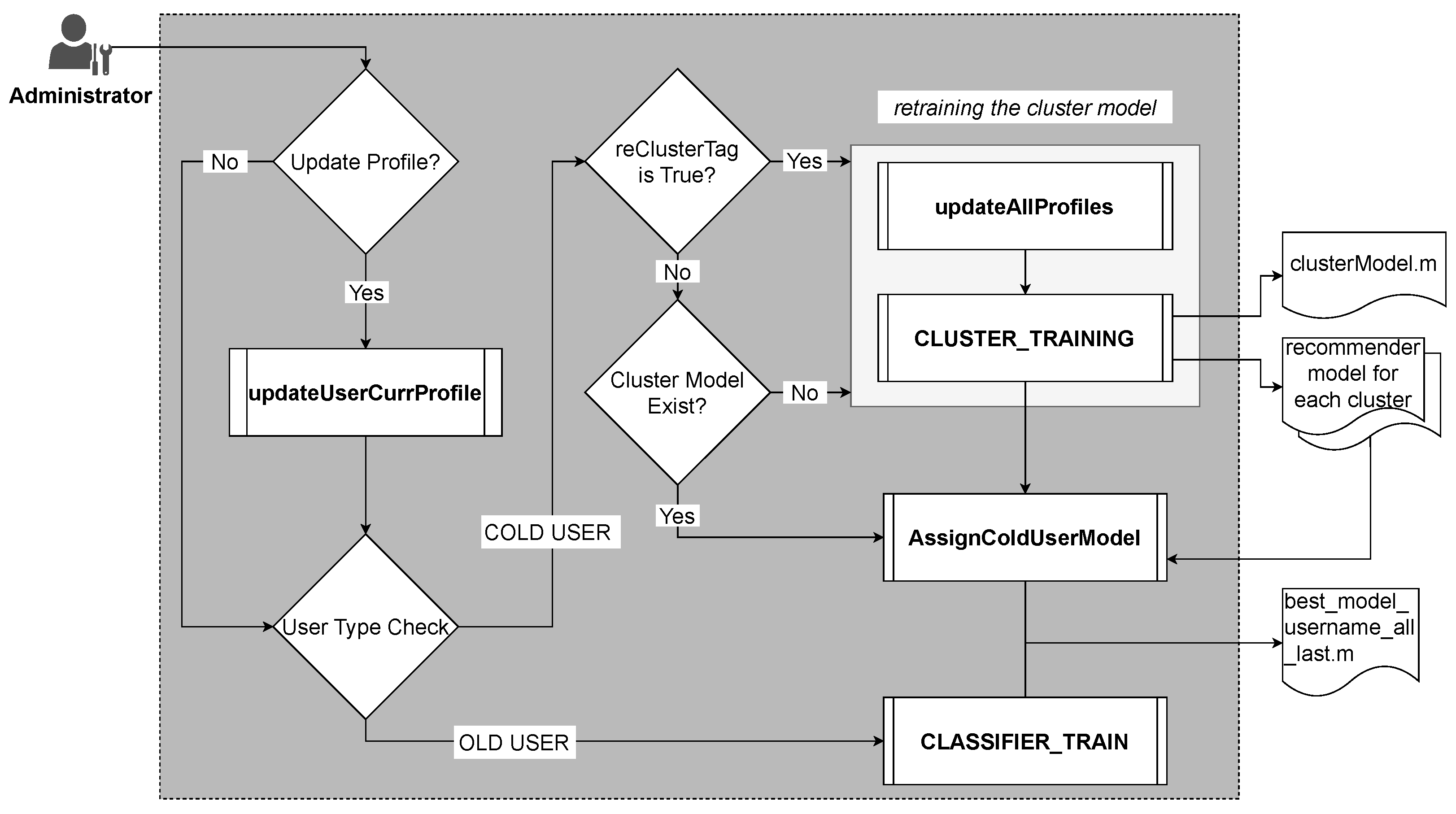 Bdcc 06 00131 g002 Bdcc 06 00131 g002
