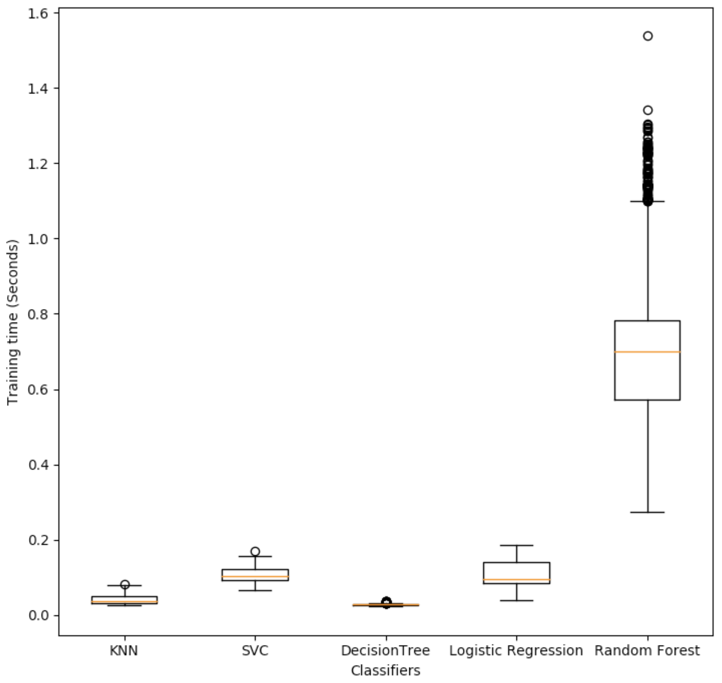 Bdcc 06 00131 g003 Bdcc 06 00131 g003