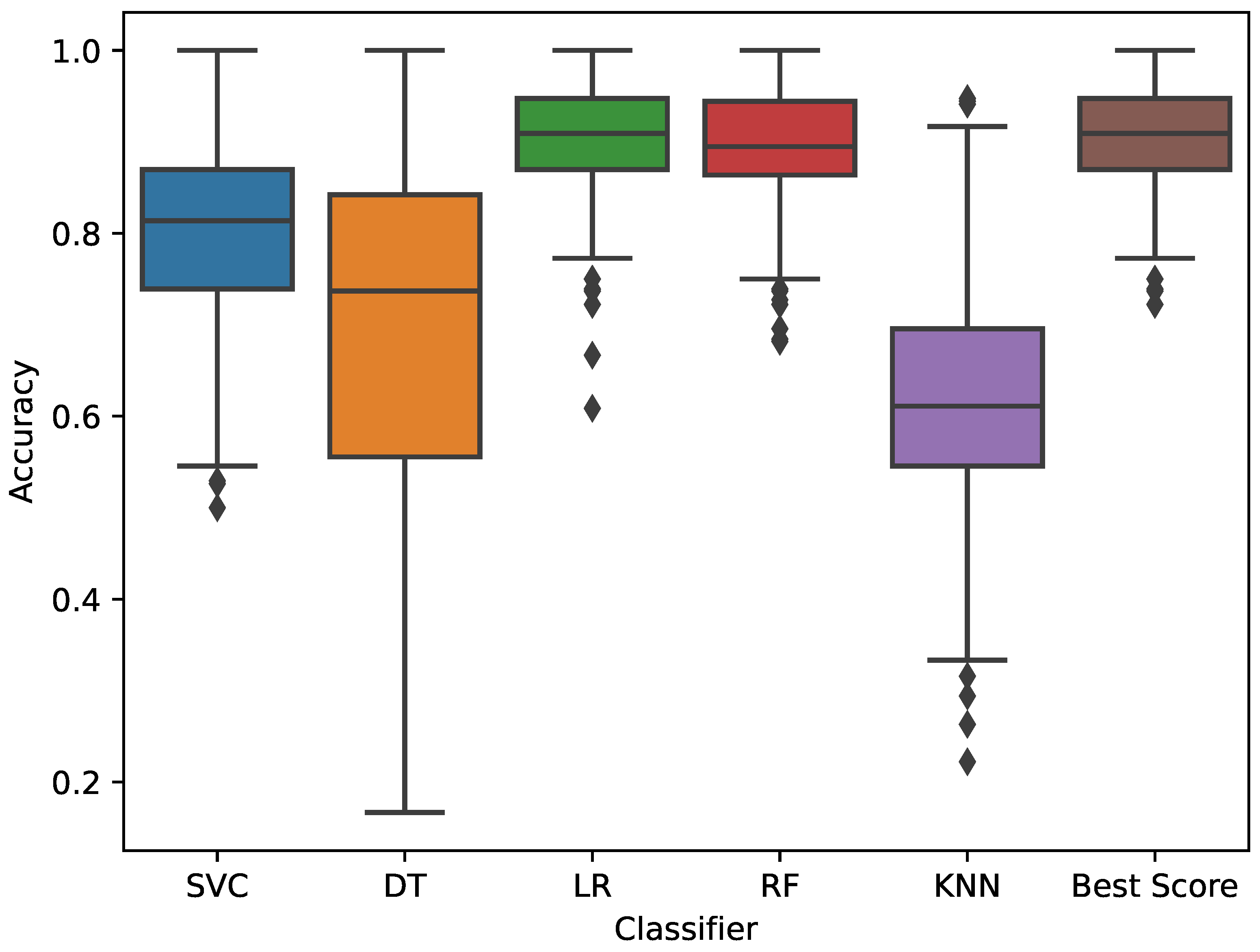 Bdcc 06 00131 g004 Bdcc 06 00131 g004