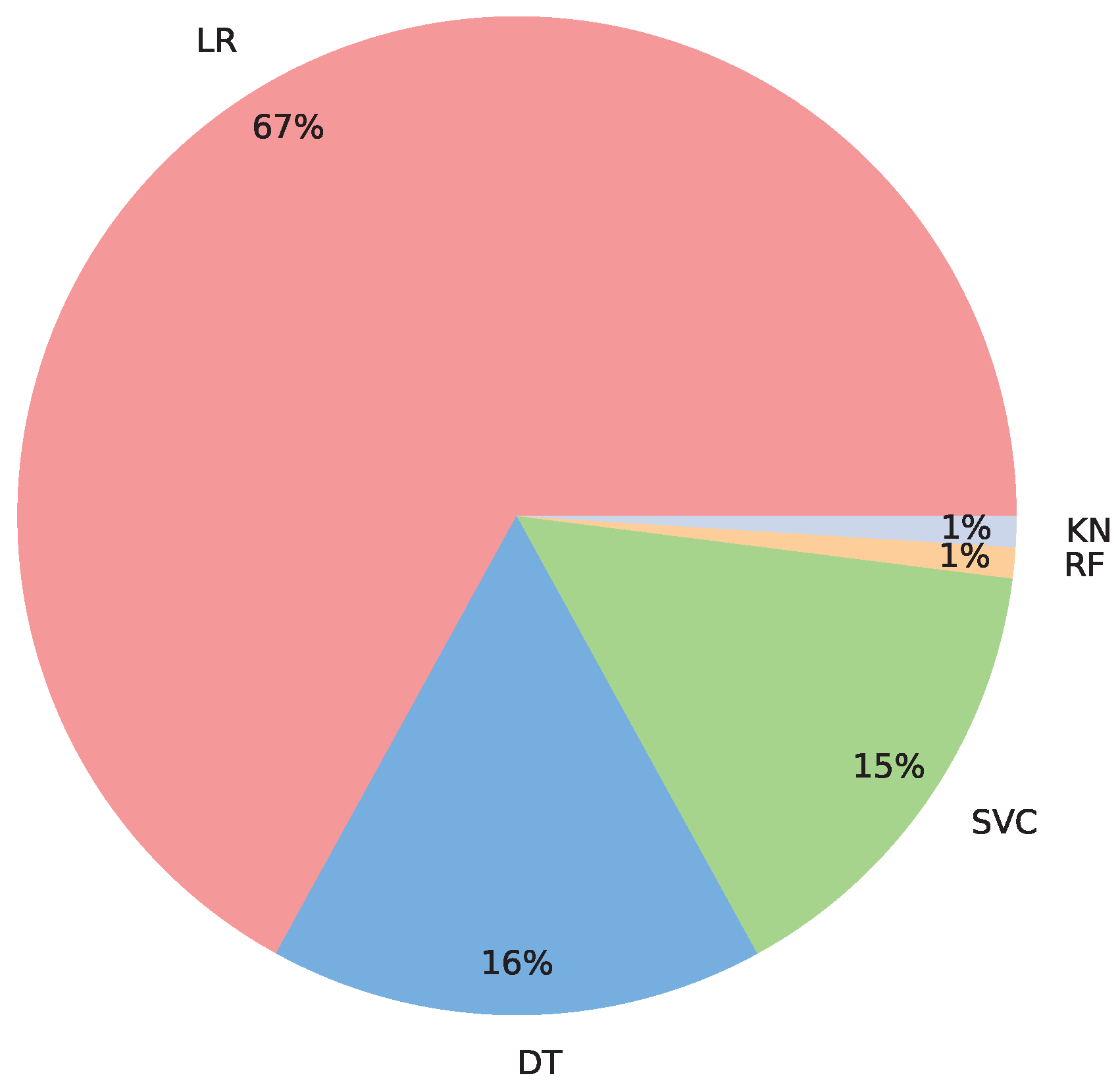 Bdcc 06 00131 g005 Bdcc 06 00131 g005