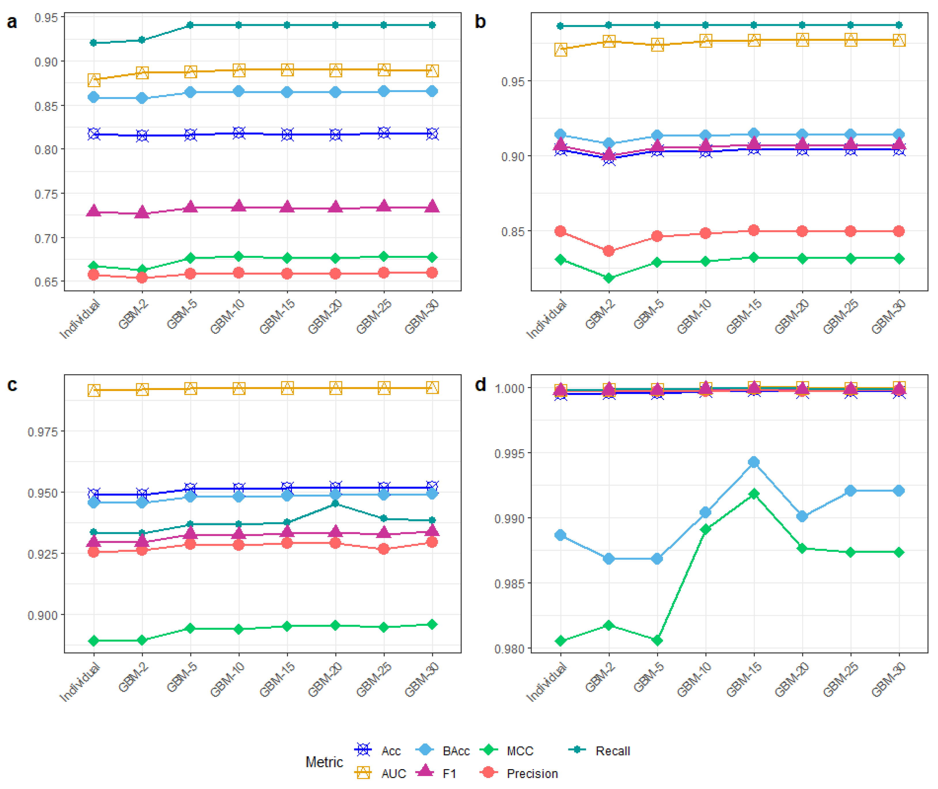 Bdcc 06 00137 g002 Bdcc 06 00137 g002