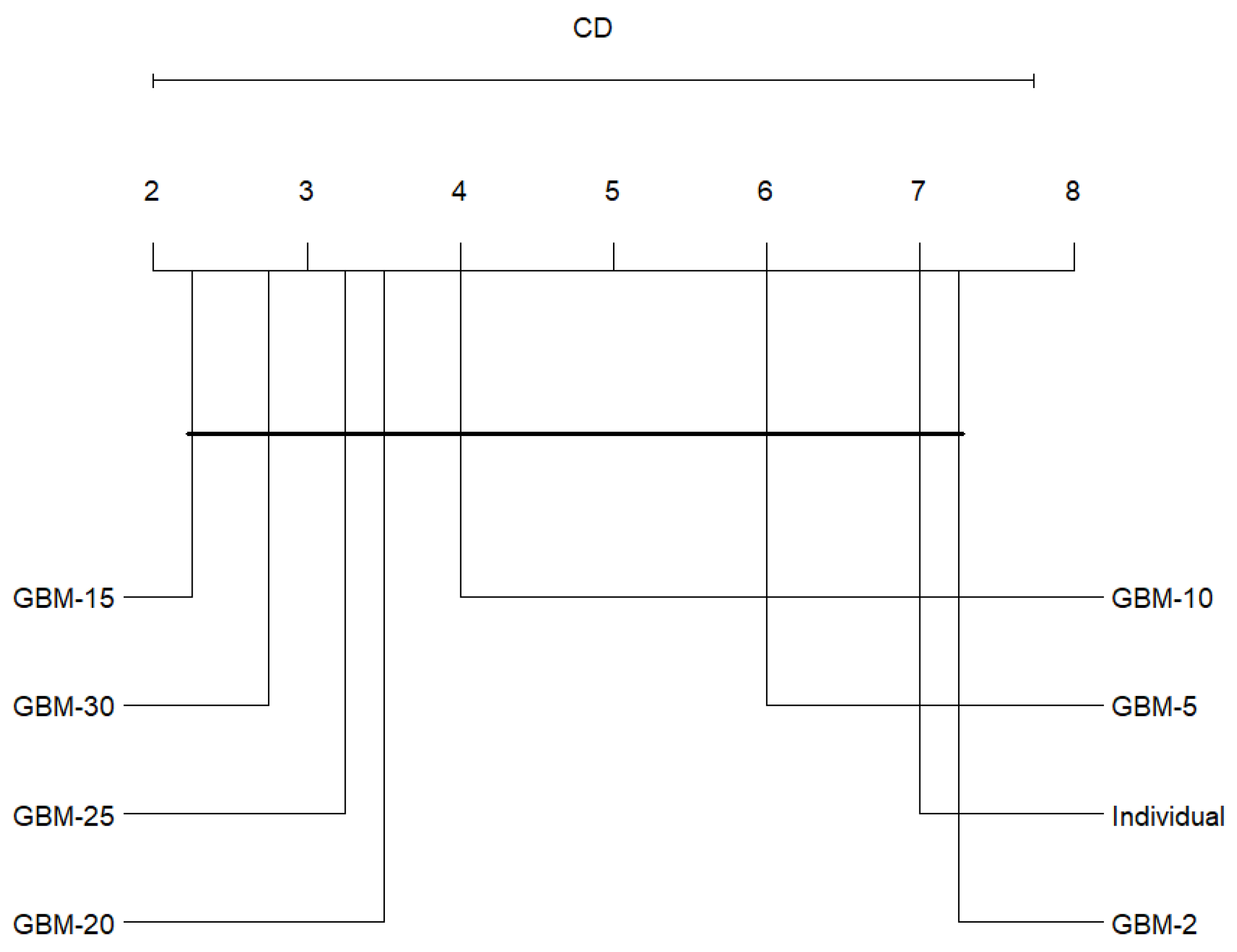 Bdcc 06 00137 g003 Bdcc 06 00137 g003