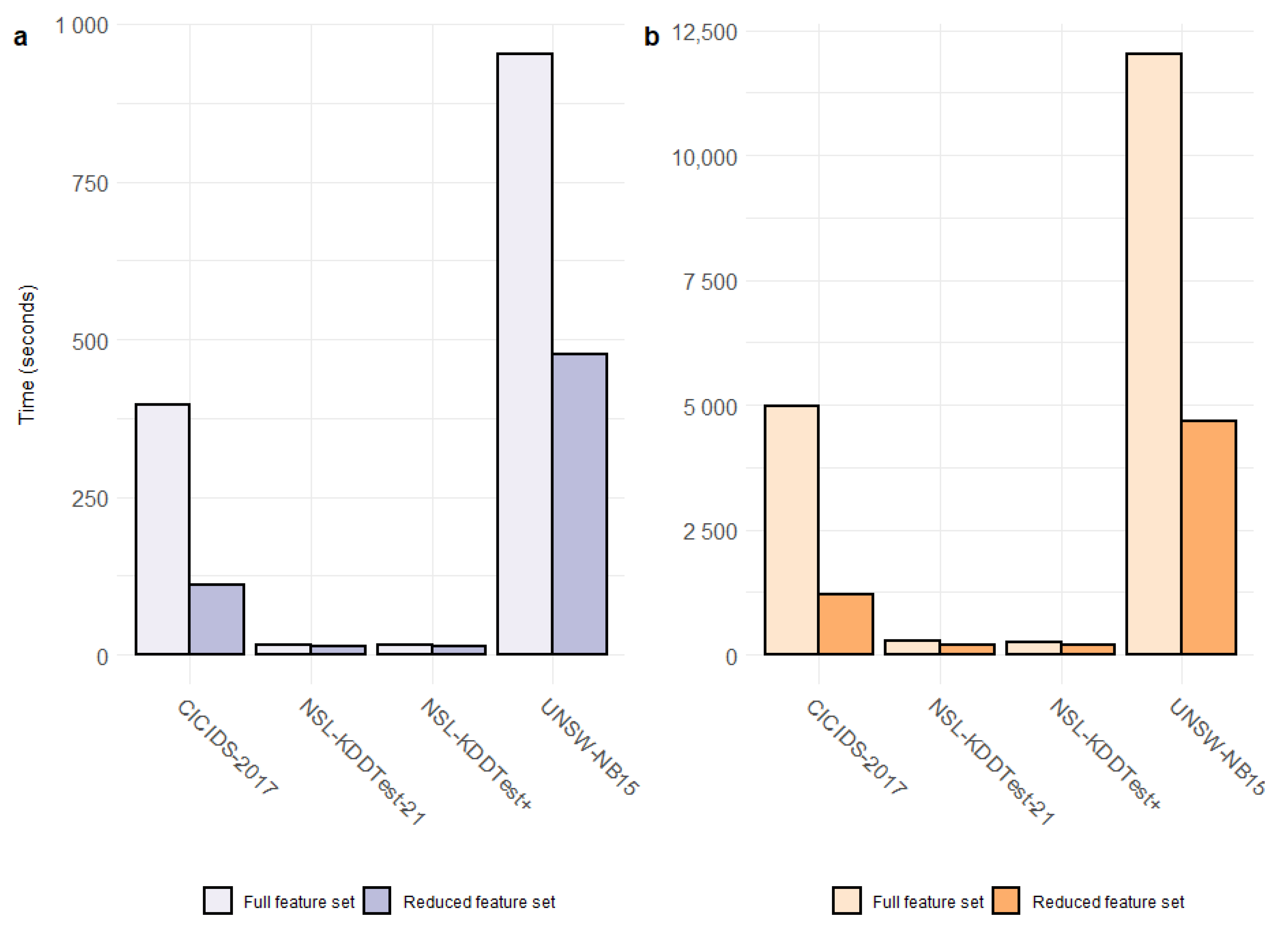 Bdcc 06 00137 g004 Bdcc 06 00137 g004