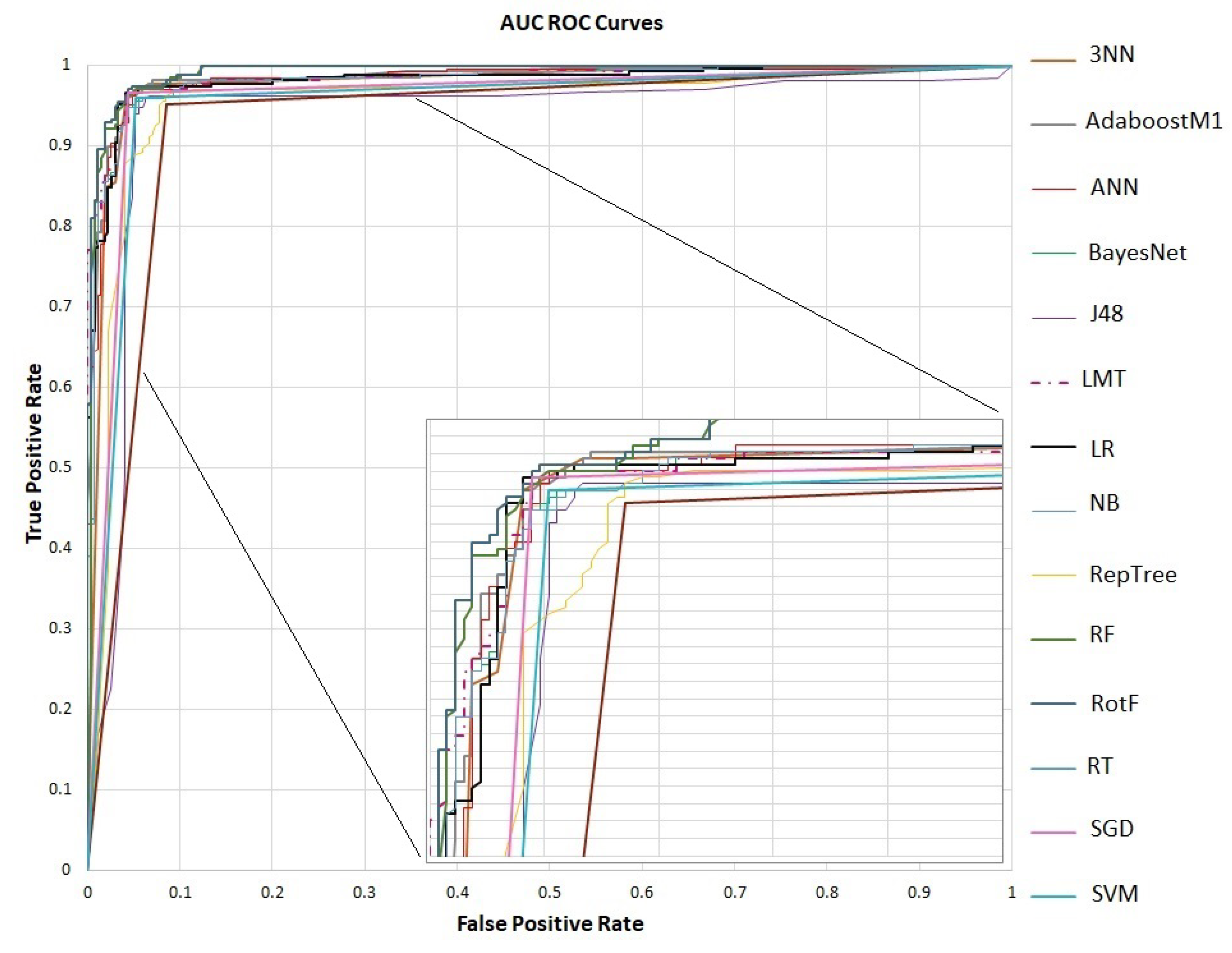 Bdcc 06 00139 g002 Bdcc 06 00139 g002