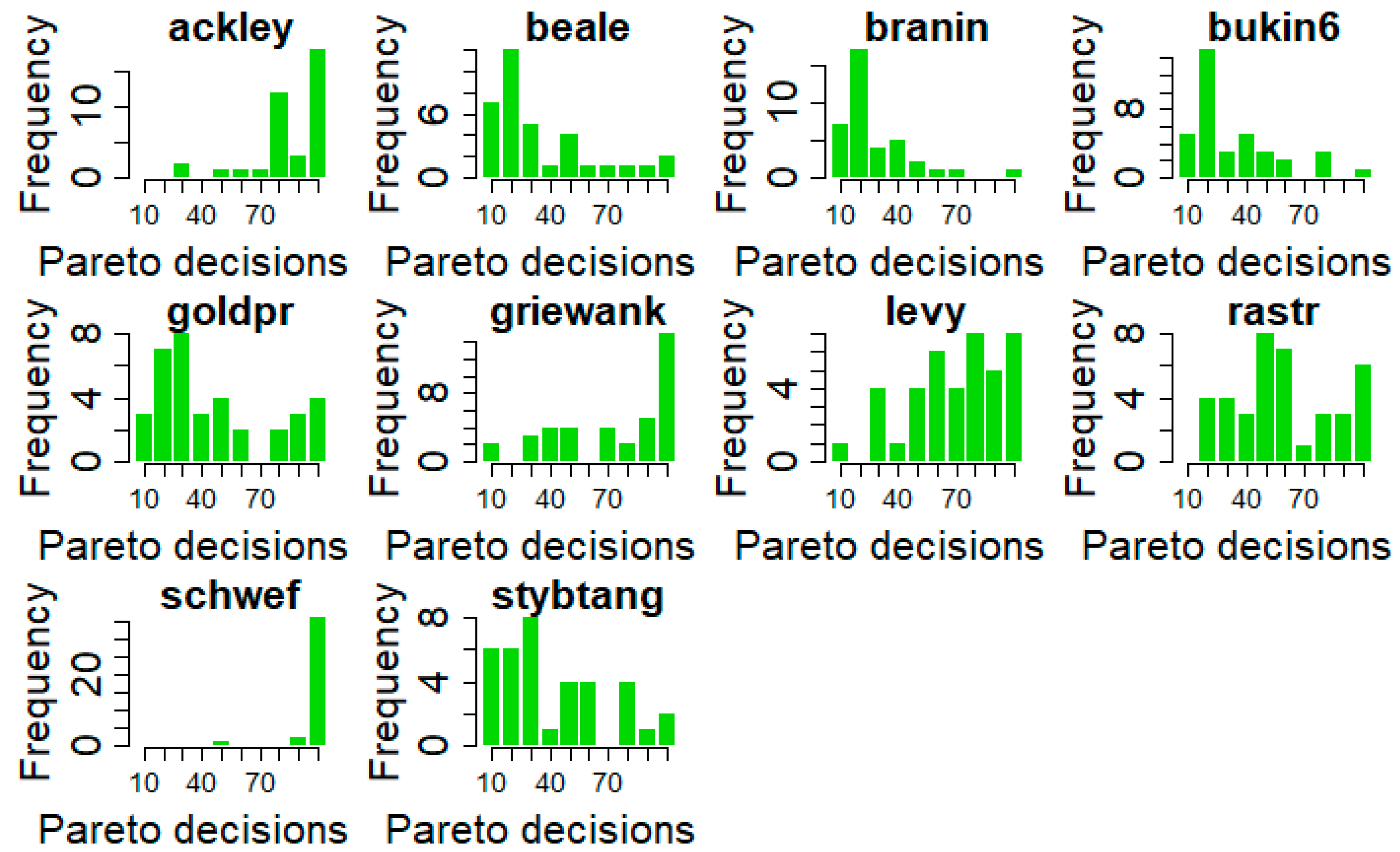 Bdcc 06 00155 g002 Bdcc 06 00155 g002