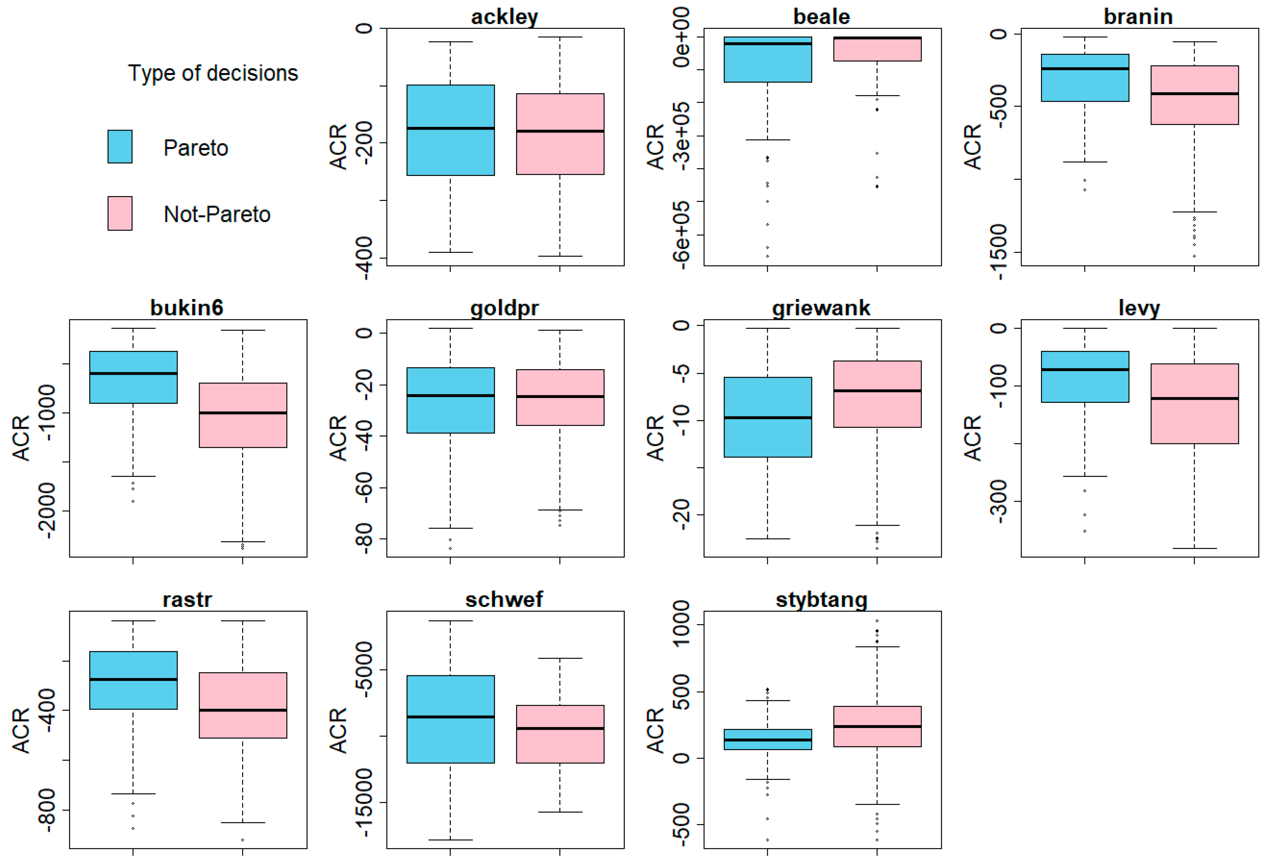 Bdcc 06 00155 g003 Bdcc 06 00155 g003