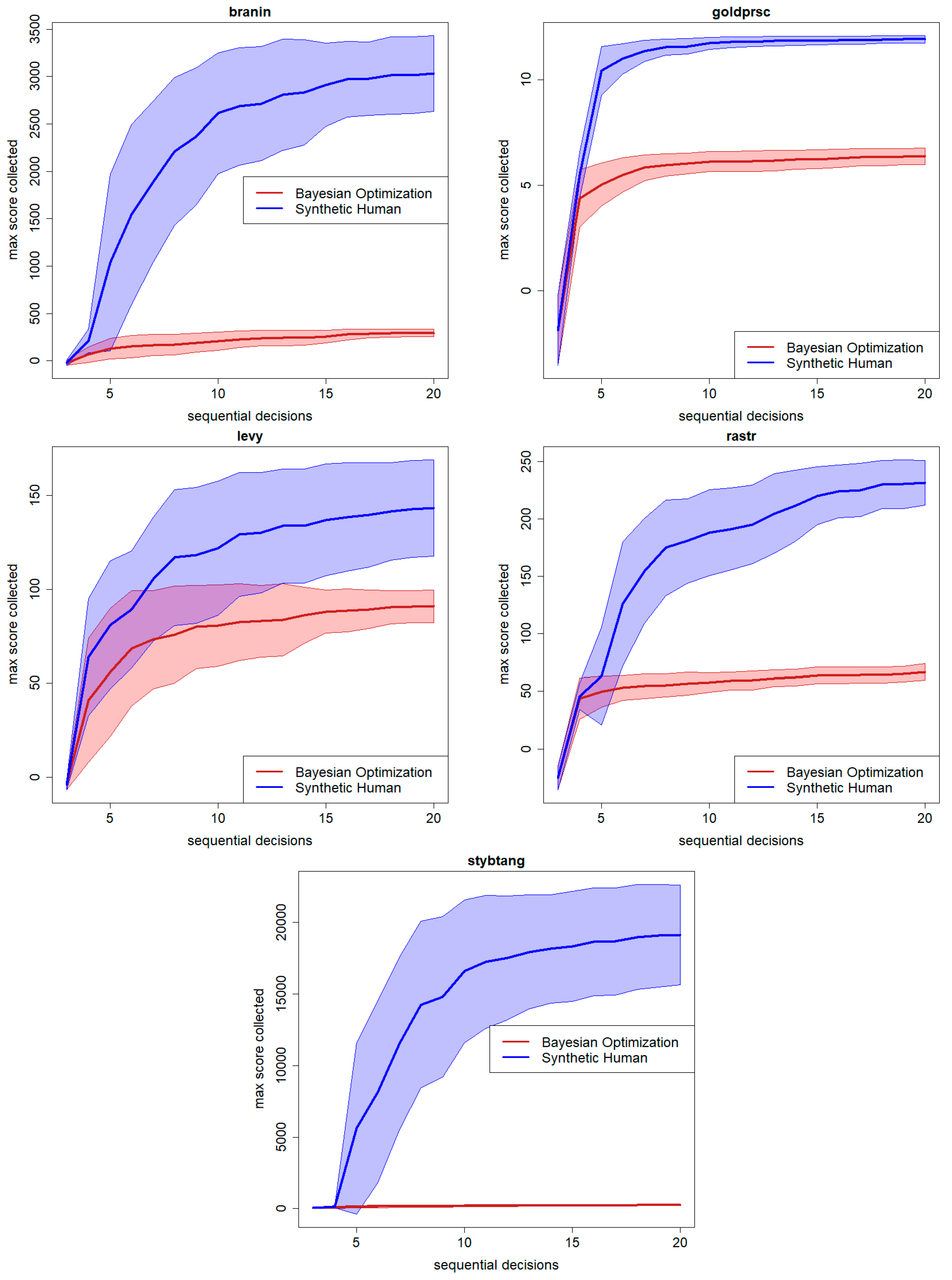 Bdcc 06 00155 g007 Bdcc 06 00155 g007