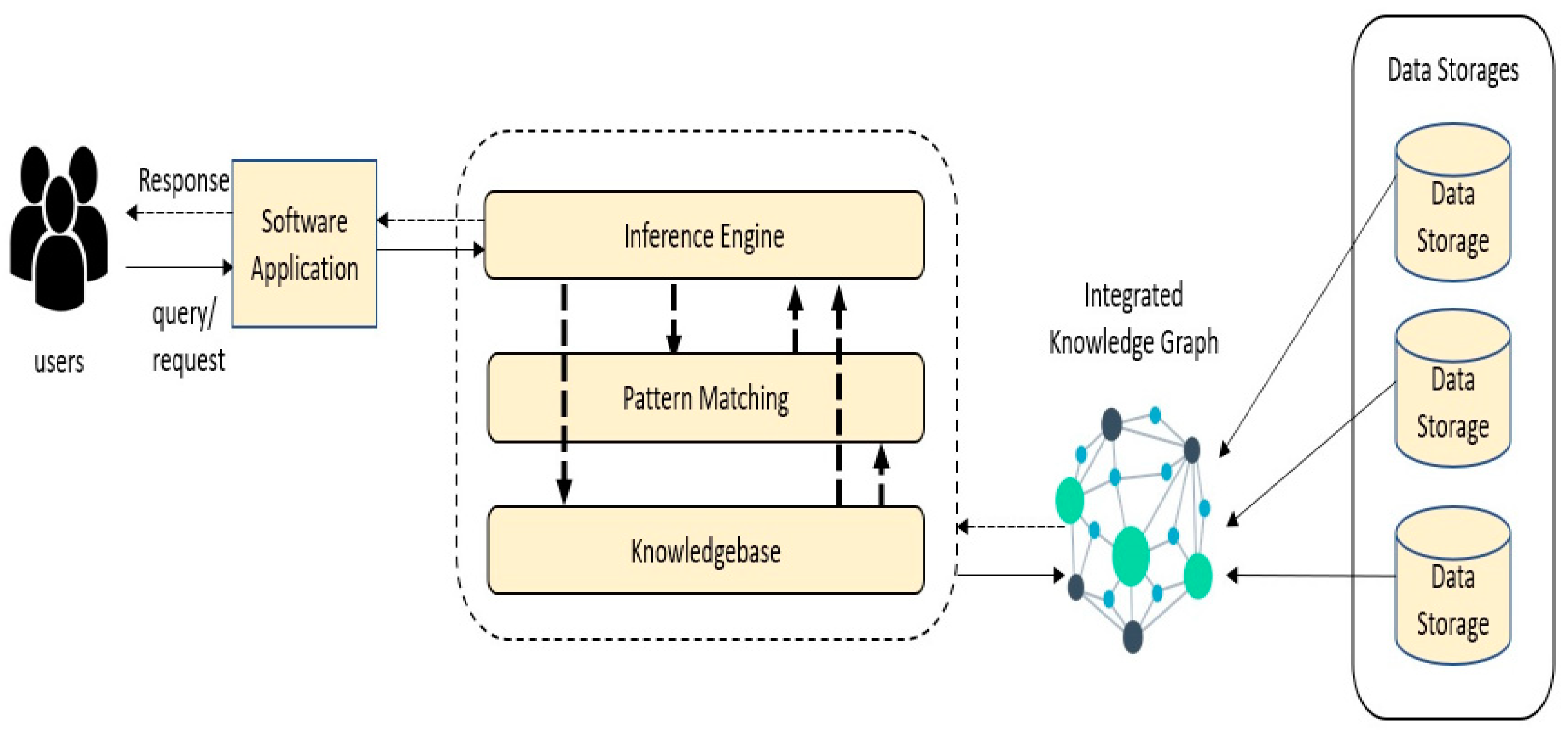 Bdcc 07 00021 g001 Bdcc 07 00021 g001